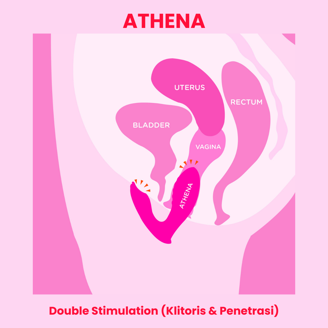 DiDO - Athena