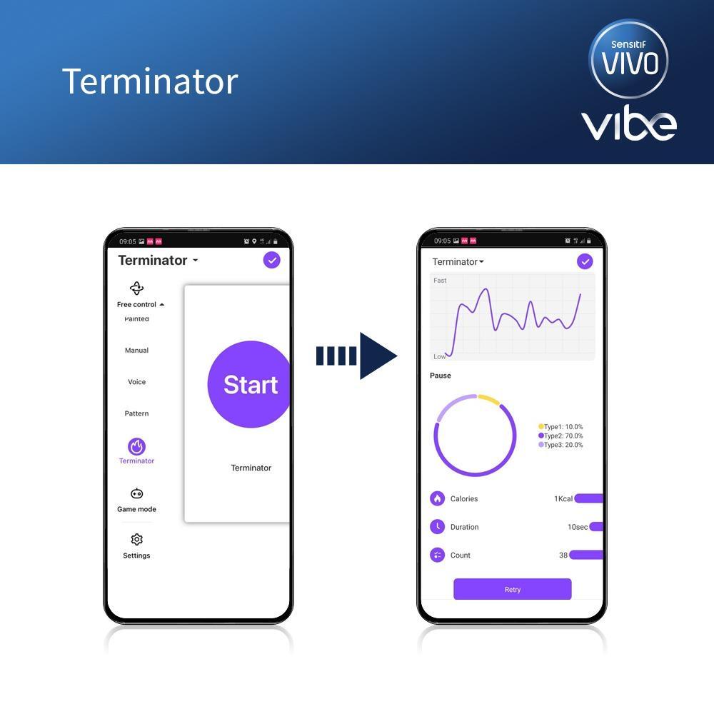 VIVO Alat Getar - Dante