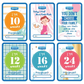 Sensitif Milestone Pregnancy Card / Kartu Kehamilan Untuk Ibu