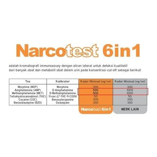 Narcotest 6 in 1 Dipstick Alat Test Narkoba