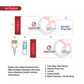 ONESTEP HIV Test isi 1 Pcs / Alat Uji HIV 1 & 2